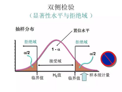 地質(zhì)數(shù)據(jù)處理中的假設(shè)檢驗(yàn)方法與應(yīng)用