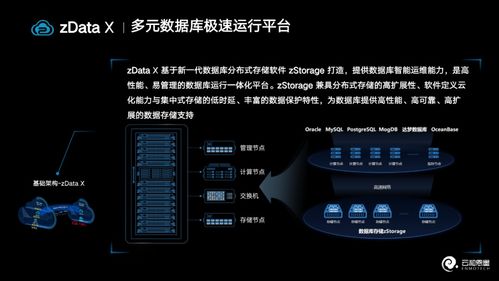 云和恩墨亮相2023云生態大會成果展，榮獲中國電信2022年度優秀服務合作伙伴