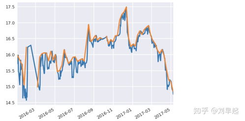 Pandas Rolling進(jìn)階修煉與金融數(shù)據(jù)處理實(shí)戰(zhàn)指南